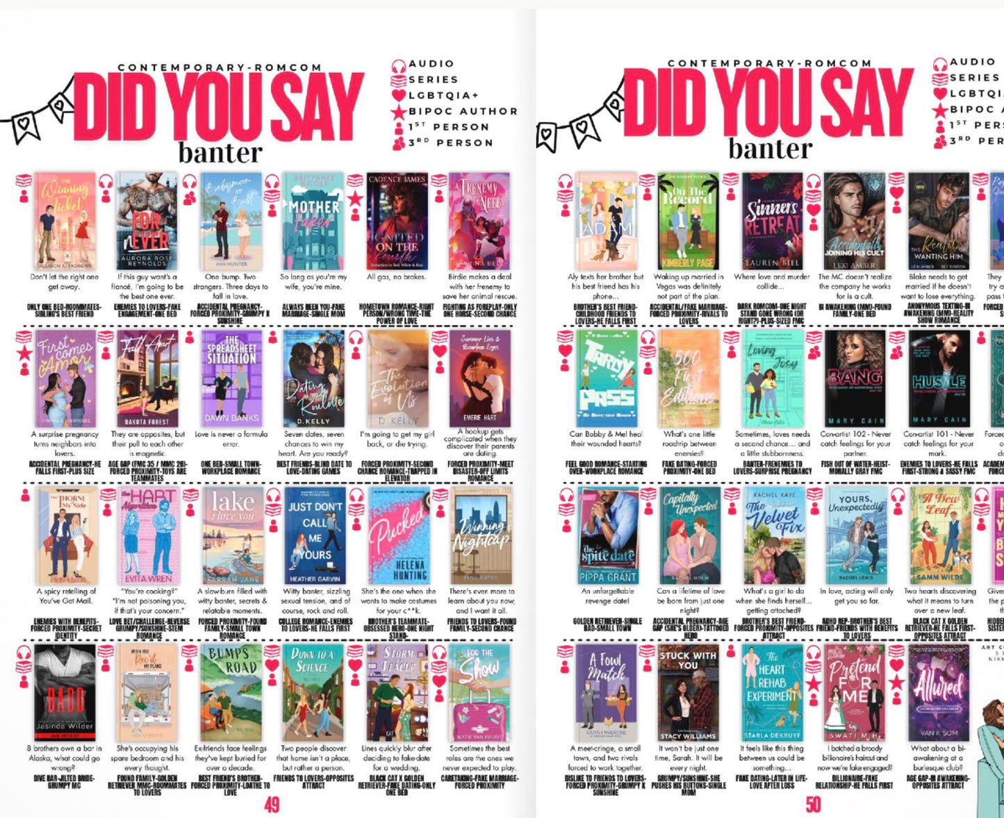 The Romance Novel Trope Guide